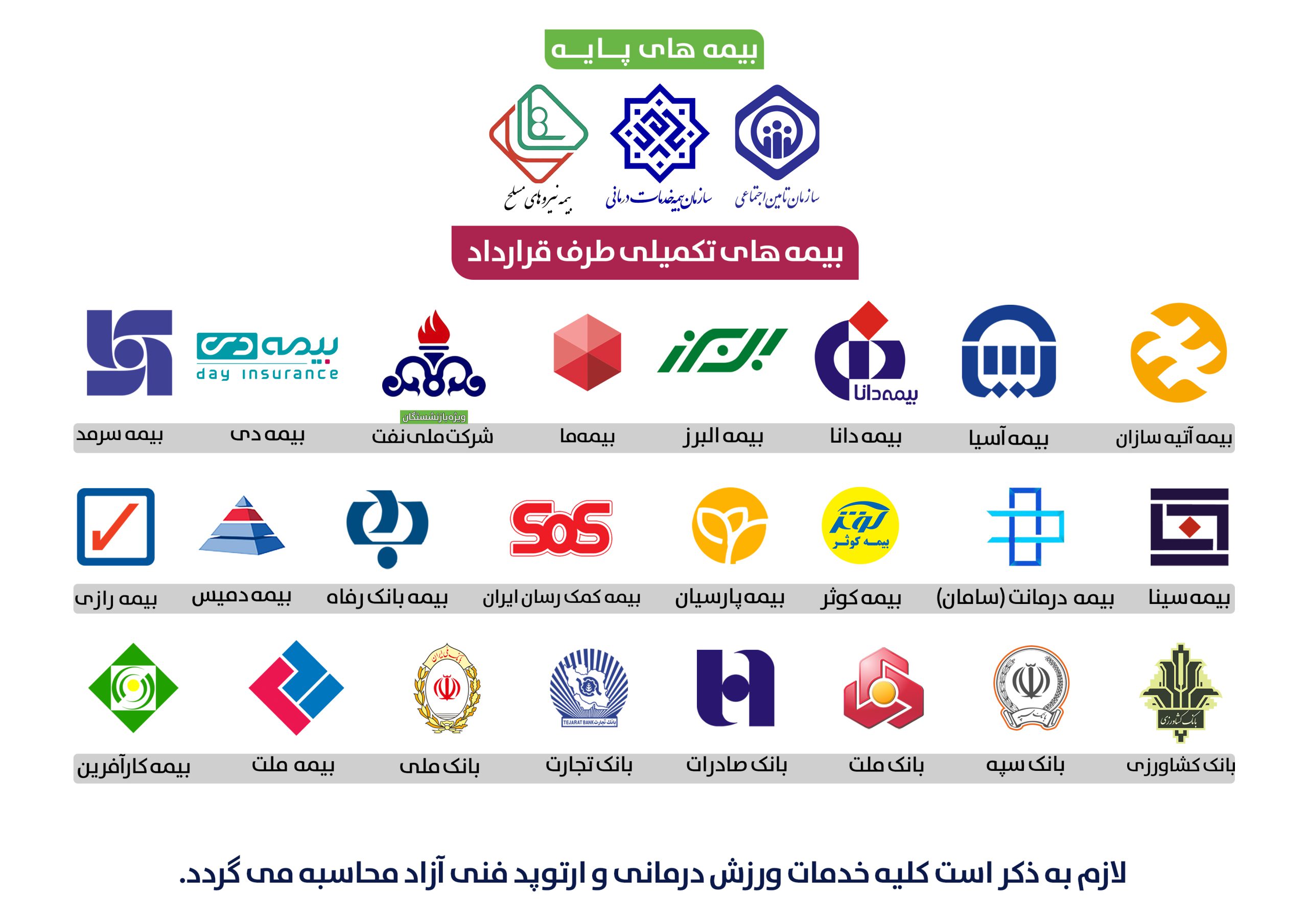 Contracted insurance providers