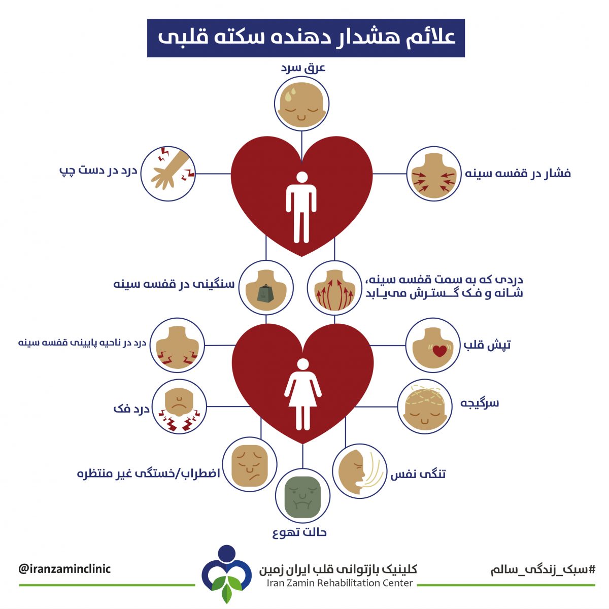علائم هشداردهنده سکته قلبی، شامل درد قفسه سینه، تنگی نفس و تعریق ناگهانی