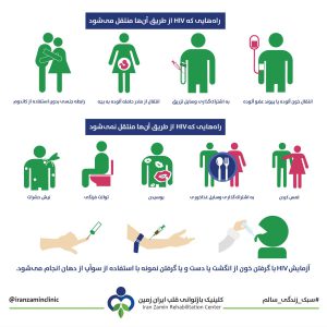 راه‌های انتقال HIV
