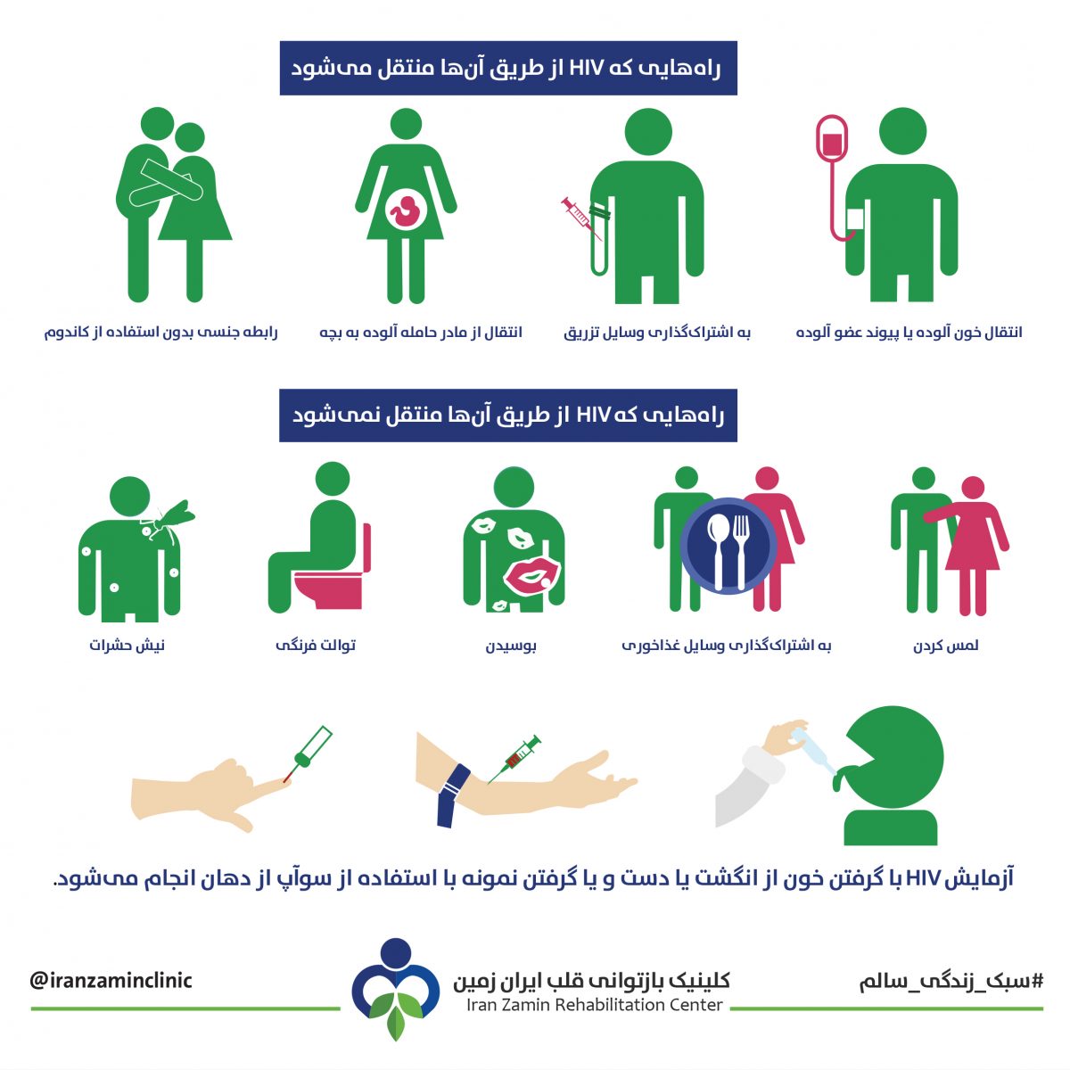 راه‌های انتقال HIV