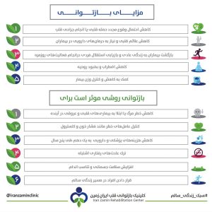 مزایای بازتوانی قلبی