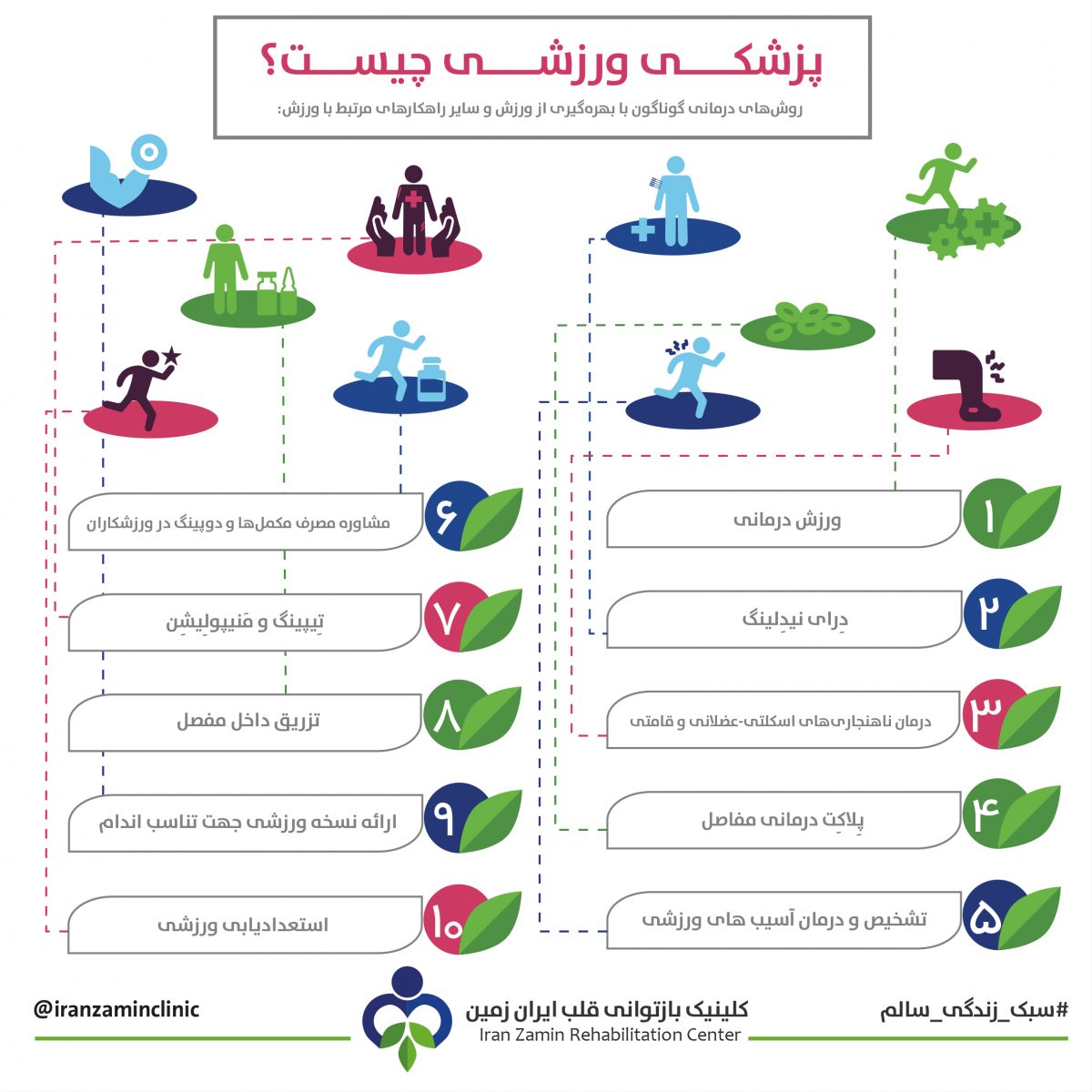 اینفوگرافی معرفی پزشکی ورزشی و کاربردهای آن در تشخیص، درمان و پیشگیری از آسیب‌های ورزشی