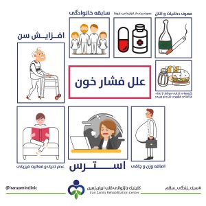 علائم فشار خون بالا و روش‌های پیشگیری از آن