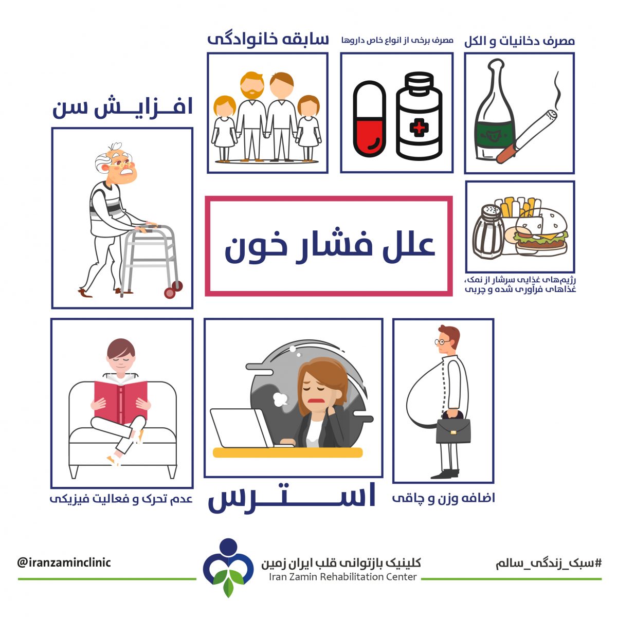 علائم فشار خون بالا و روش‌های پیشگیری از آن