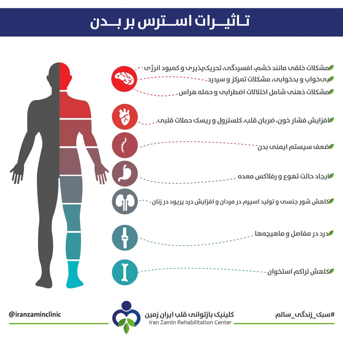 تأثیرات استرس بر بدن – از مشکلات روانی تا اختلالات جسمی مانند سردرد، فشار خون بالا، و ضعف سیستم ایمنی
